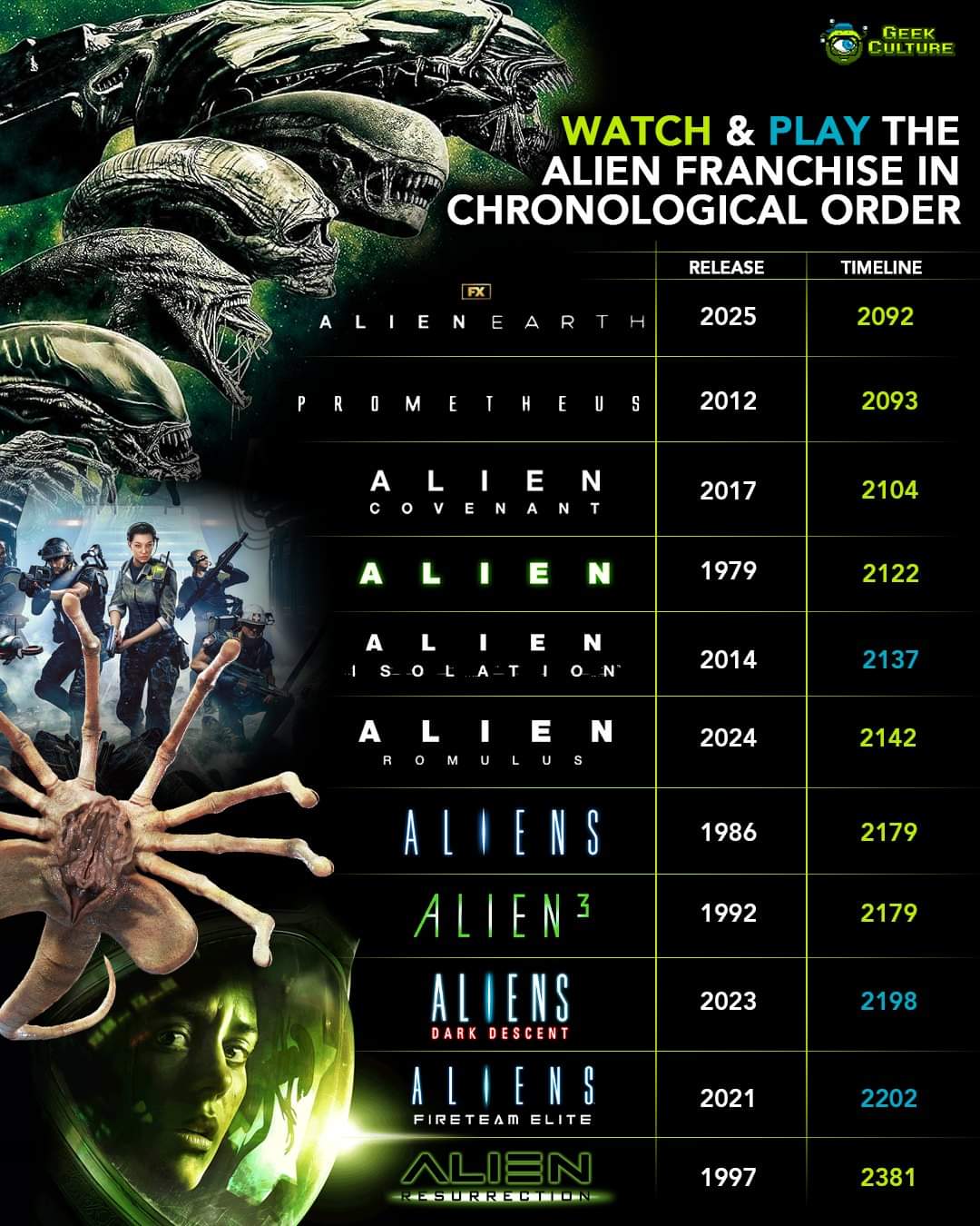 Alien Romulus (2024) Sinhala Subtitles රොමියුලස්! [සිංහල උපසිරසි